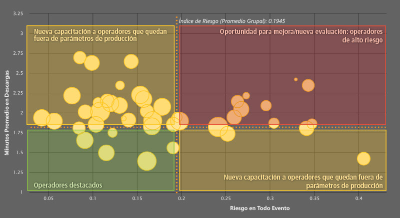 Mapa de las Analíticas de Desempeño del Operador